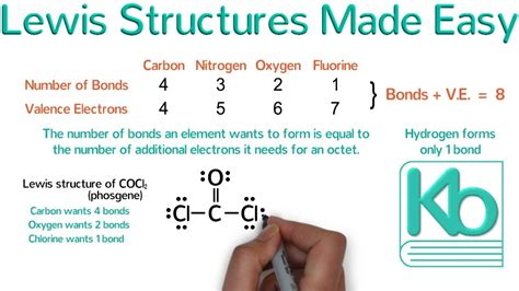Lewis Electron Dot Diagrams .